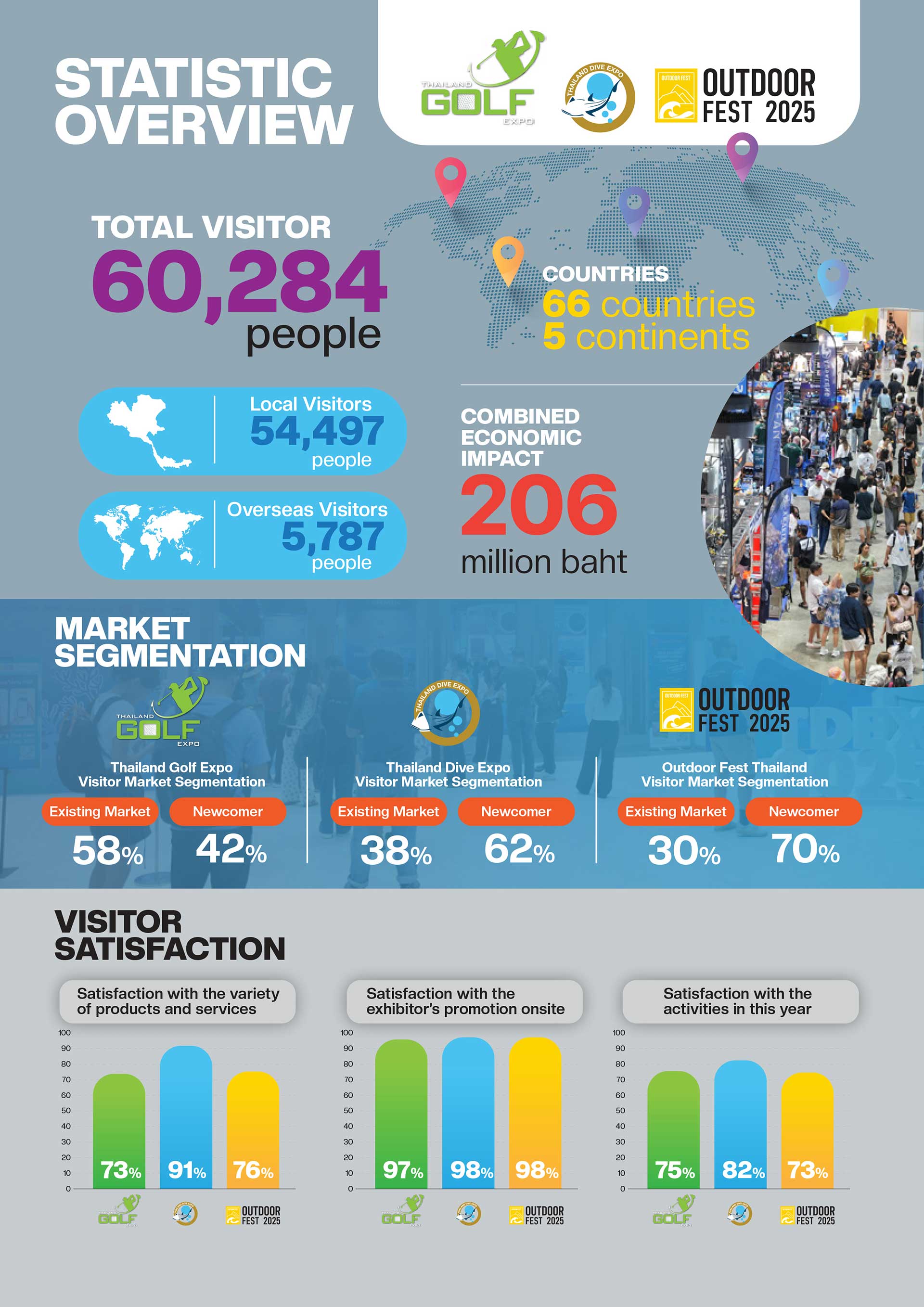 Thailand Dive Expo (TDEX)